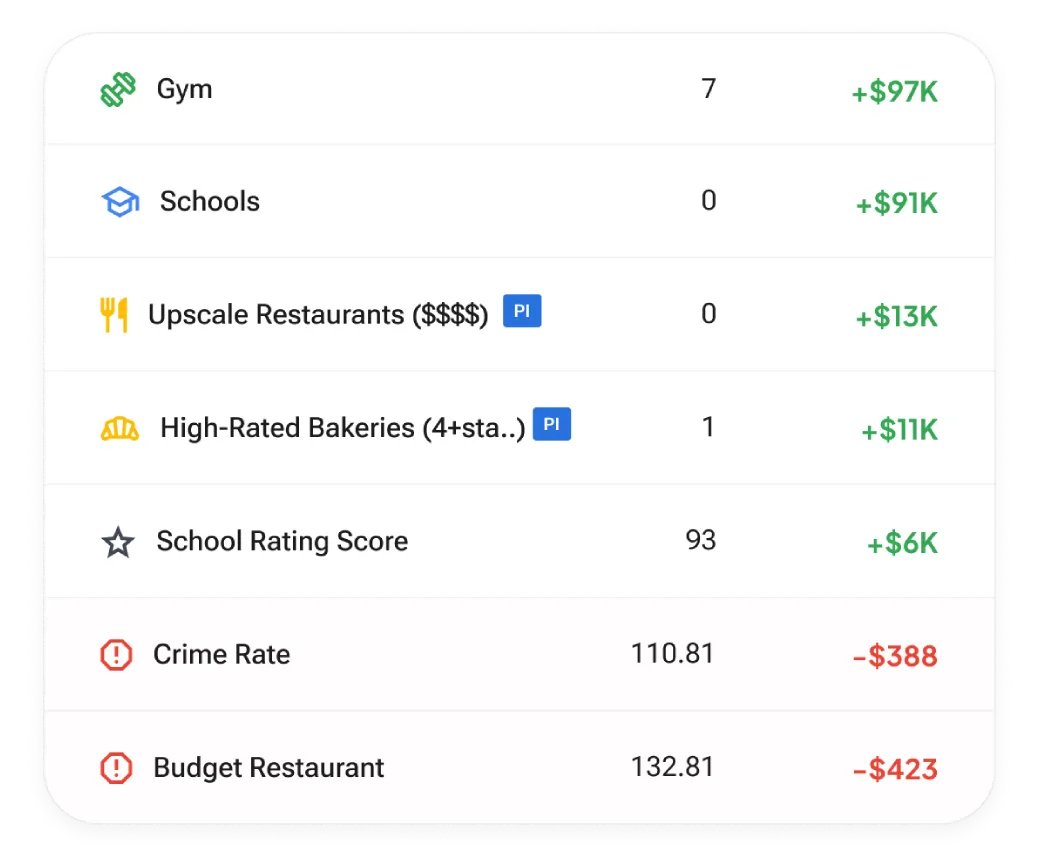 Advanced Sales & Risk Forecasting